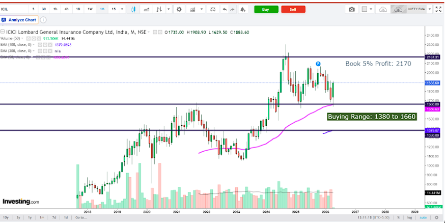 ICICI Lombard Q4 FY26 Analysis: Growth Momentum vs. Loss Ratio Headwinds